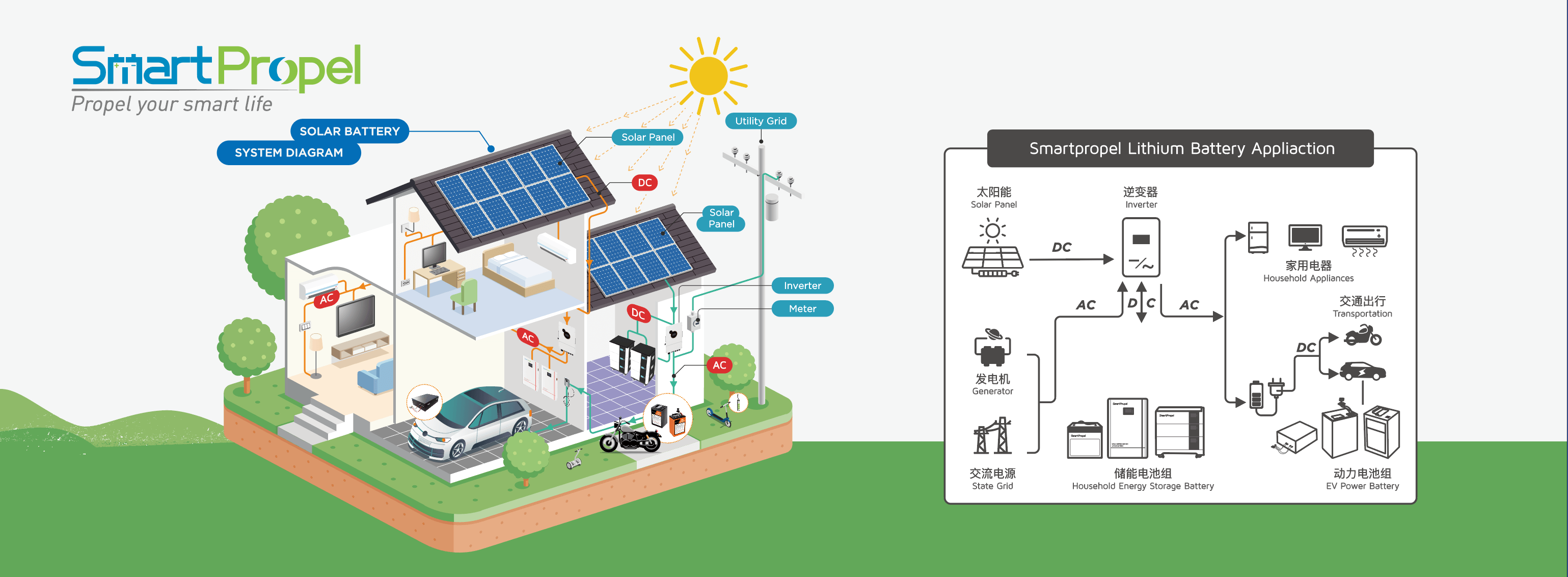 SmartPropel: Custom Lithium Battery Manufacturer